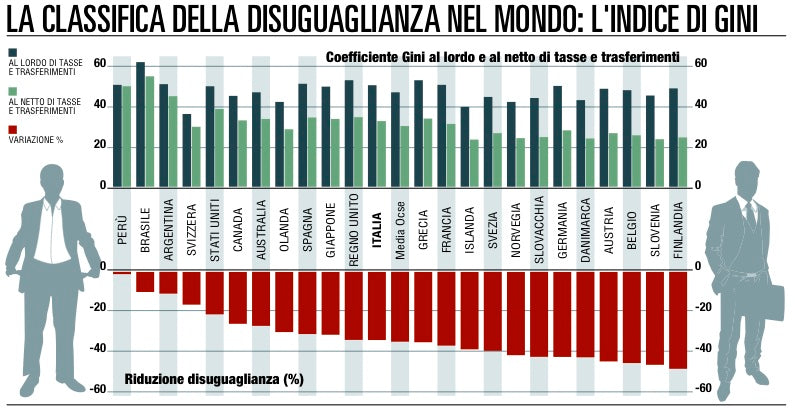 La Distribuzione delle Ricchezze nel Mondo: I Numeri Scandalosi della Disuguaglianza