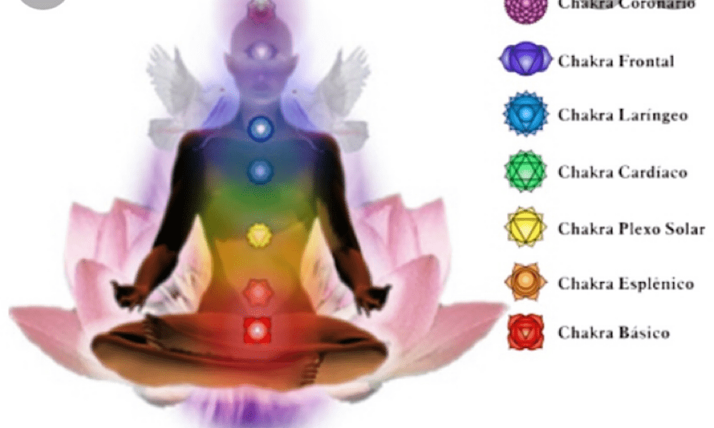 Candele Rituali e Cromoterapia: Il Significato dei 7 Colori dei Chakra